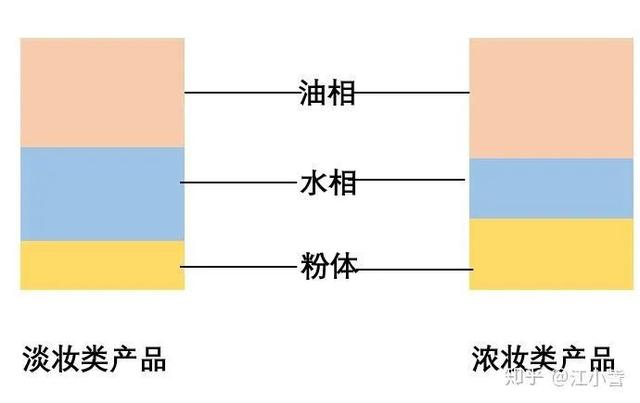 卸妆洁面乳和洗面奶的区别(洗脸，洗面奶和卸妆油，用哪一个更干净？)