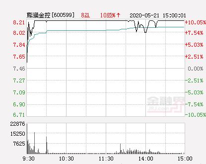 熊猫金控股价(快讯：熊猫金控涨停 报于8.21元)