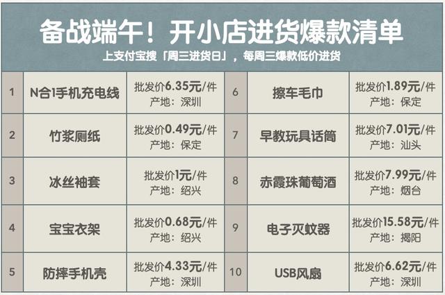 哪里可以发布货源信息(支付宝里可直接批发进货，每周三爆款清单出炉)