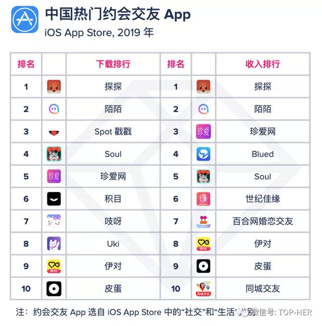 爱夜欢约会网:被女性支配的社交软件