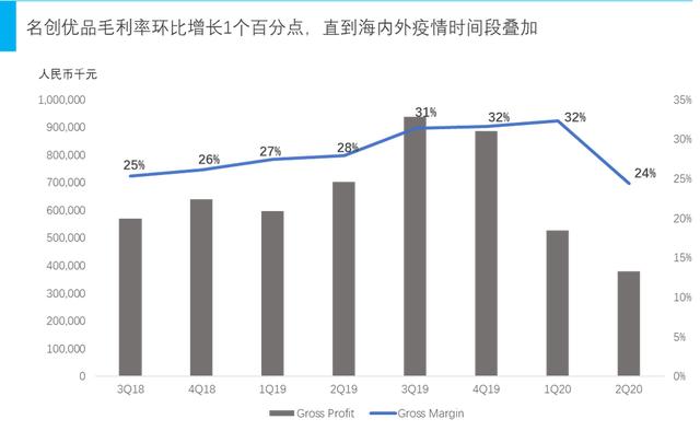 优品店加盟费多少钱(公司与行研 | IP联名造氪金“杀器”，名创优品的“加盟游戏”)