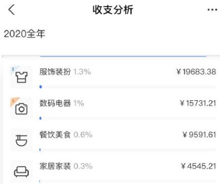 支付宝年账单怎么查全年的(支付宝2020年度账单在哪看 怎么查询2020支付宝总收支方法一览)