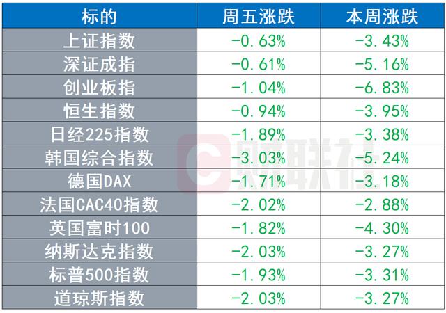 环球股市指数行情新浪财经(环球市场：全球股市集体下挫 德法收紧疫情防控措施)