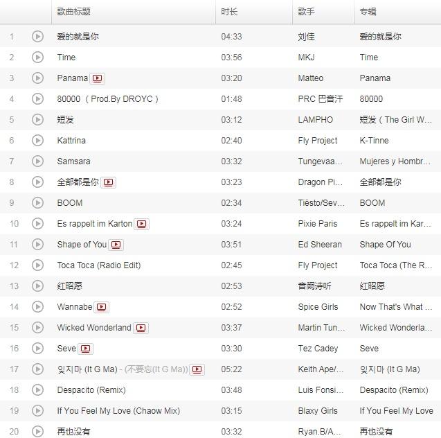 抖音歌曲(抖音最火100首歌曲分别是哪些？抖音最火100首歌曲大全2021)