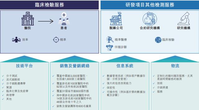 康圣环球检验准确吗(去年前三季度新冠检测收入近亿，独立临床特检服务商康圣环球冲刺港股IPO)