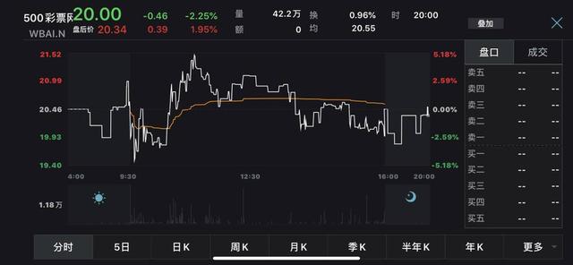 足球竞彩比分500彩票(500彩票网改名“比特矿业”，股票代码变更为“BTCM”)