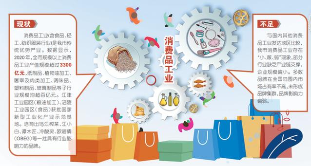 淘宝u站入口(重庆产业链供应链调查⑦重庆消费品工业强链补链蓄势待发)