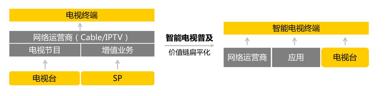 欢网科技:「欢网科技」获CMC资本领投数亿元融资，拓展OTT和传媒产业融合新赛道