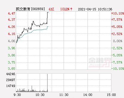 凯文教育股票(快讯：凯文教育涨停 报于4.47元)