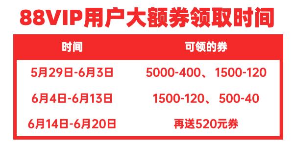 淘宝618是什么活动规则(618这样买最实惠！笔者实测天猫618折扣 整体75折起)