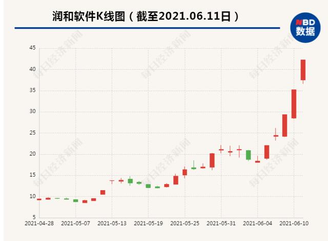 梦网集团股票股吧(突发！5天4板，涨近130%！监管刚刚出手，300亿鸿蒙概念股遭重点监控)