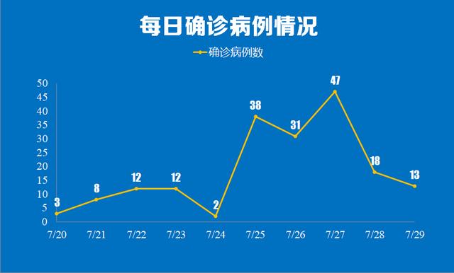 南京义乌小商品城(南京昨日新增13例本土新冠肺炎确诊病例 详情公布→)