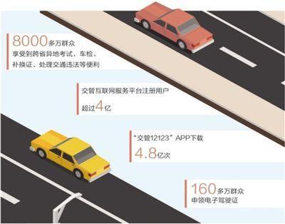外地车辆能不能在上海年审(跨省通办 快捷方便)