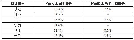 新华三集团是国企还是私企(四川民营经济半年报④ 民营经济存在哪些问题？下半年如何发力？)