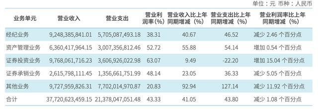 中信产业基金公司高管名单(半年赚122亿，投资和资管业务爆发，中信证券高管在线答疑)