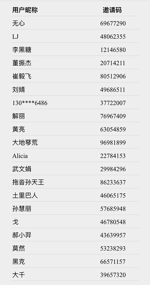 腾讯视频vip兑换码12位(快来看呀！第三期收徒活动开奖啦)