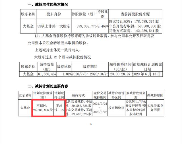 赢富数据为什么被封了:突发利空！29万股东难眠，1600亿半导体巨头拟被大基金减持8958万股，网友炸锅：“刚加仓，明天跌停？”