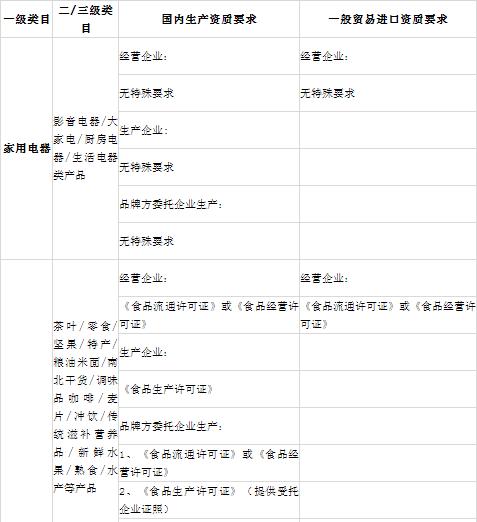 小红书入驻商家(小红书入驻需要哪些资质？)