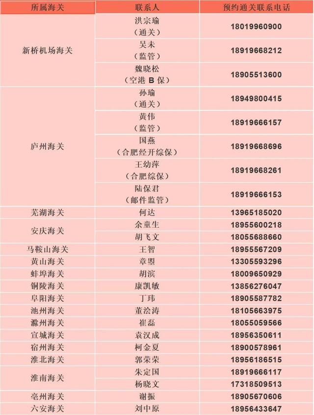 邮局上班时间周末上班吗(2021年国庆节假期要来了！部分口岸海关假期值班汇总)