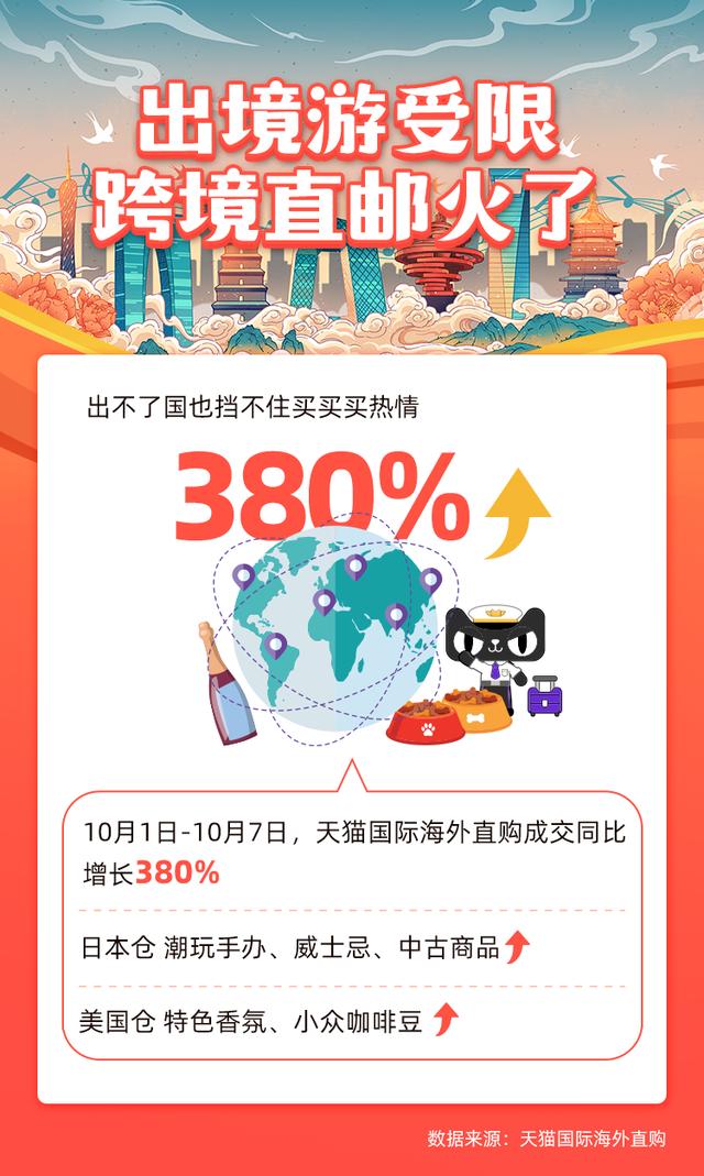 天猫国际海外旗舰店(不能出国的“中国旅行团”偏爱跨境直邮，天猫国际海外直购成交增长380%)