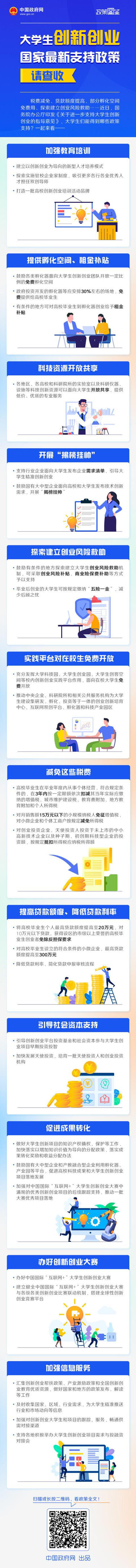 大学生创业政策优惠(大学生创新创业，国家最新支持政策请查收)