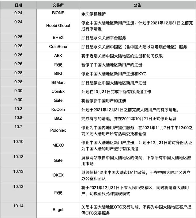 中国虚拟货币三大交易所(「深度」币圈交易所大撤退)