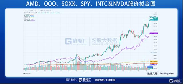 amd公司是做什么的(财报解剖 | IC设计厂商AMD继续冲锋)