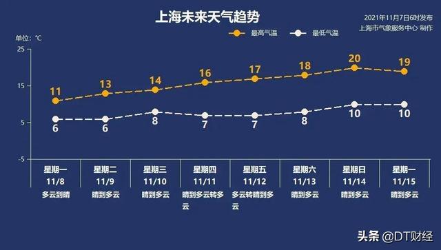 淘宝网内衣上衣旗舰店(天冷了，什么牌子的保暖内衣最受欢迎)