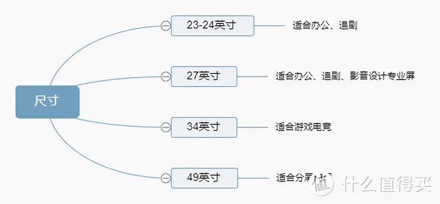 男士腰围80厘米是几尺几呀(电脑显示器怎么选？2021年电脑显示器科普+选购攻略+显示器推荐)