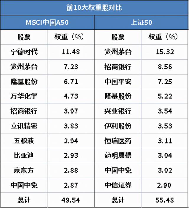 新手如何选择基金(新手如何买基？买这三只基金就够了)