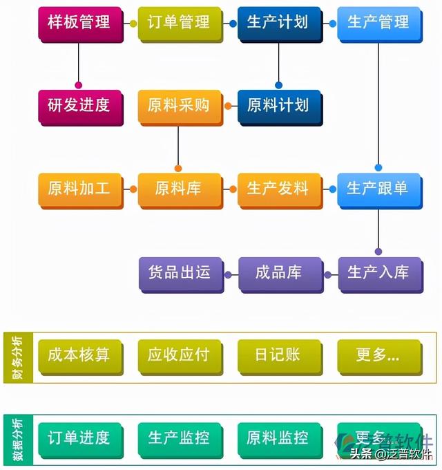 淘宝网店制作软件(淘宝erp软件)
