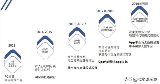 淘客是什么时候开始有的(淘宝电商：淘客的变迁和未来新机遇)
