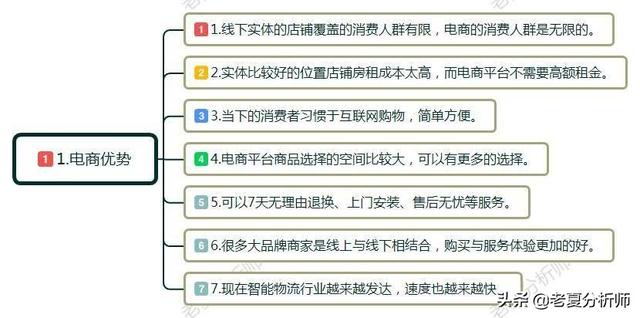 电商是什么行业(电子商务是什么？就业前景和方向怎么样？这个专业目前有前途吗？)