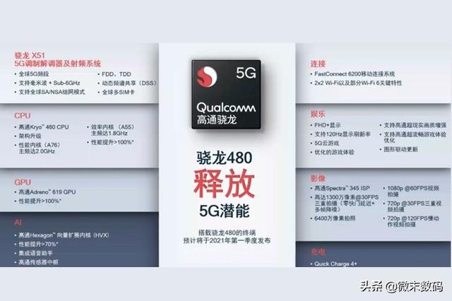 骁龙720g跑分 安兔兔(高通新5G芯片骁龙480来了，相比天玑720怎么样？)