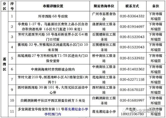 回收公司电话(【旧衣回收箱地址更新】支持环保公益，从旧衣循环做起——旧衣环保回收箱地址公告)