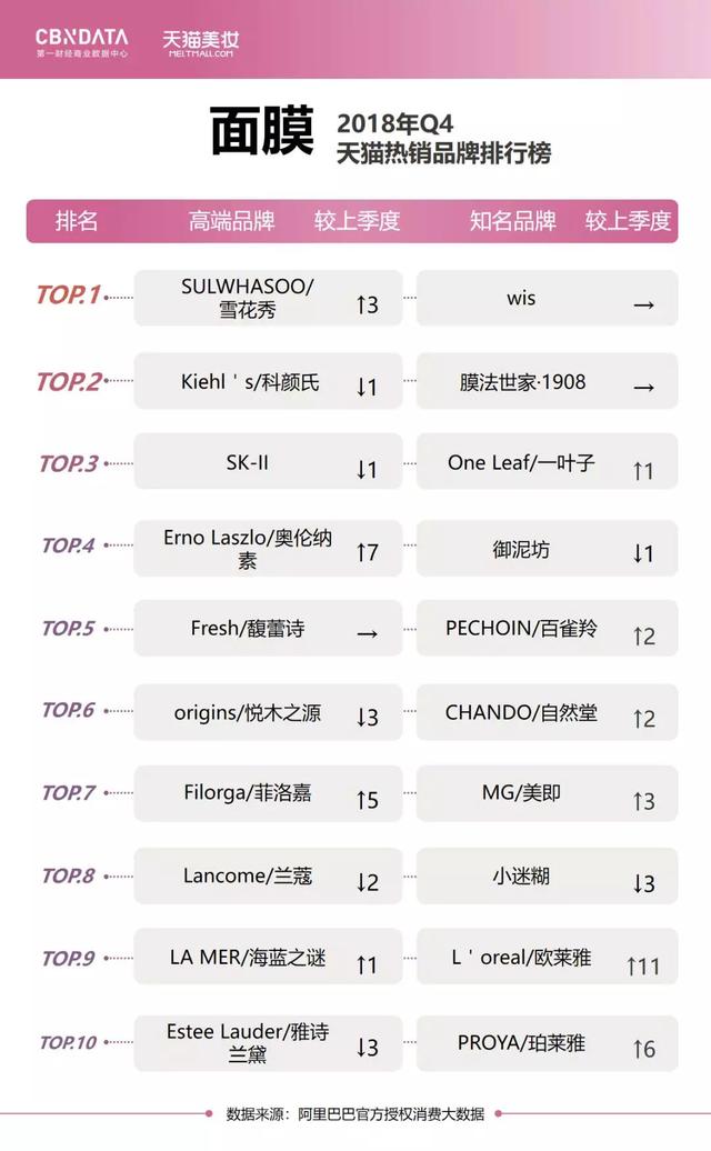 国内品牌口红排行榜前十名(最新美妆榜出炉！90分钟卖出1个亿，这些国货成口红界黑马)