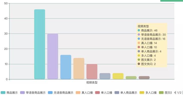 短视频文案范例(免费)(如何写出巨量千川爆款短视频文案？)
