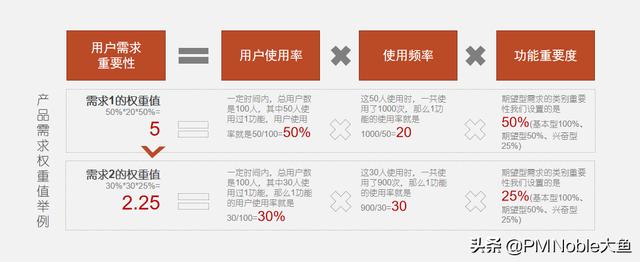 什么是权重系数,怎么算(需求权重值计算公式—产品经理入门)