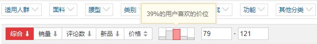 uv价值的定义(运营如何选择潜力爆款：依据店铺数据定价、定款)