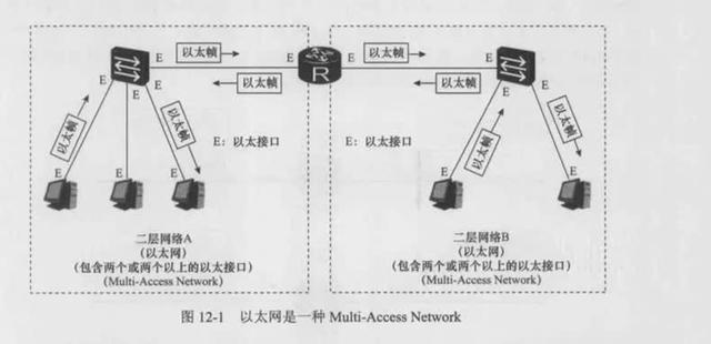 fcs是什么意思的缩写(「干货」你不得不知道的华为认证PPP与PPOE基础知识分享)