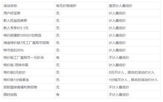 淘宝特价版怎么样才算新用户(淘宝特价版那点事儿，看看官方是怎么解答的)