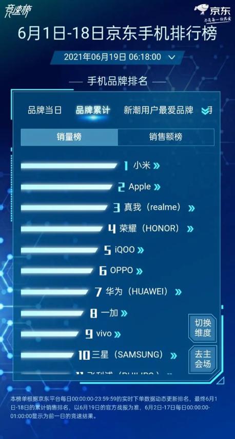 618活动力度大还是双11力度大(2021的618，你买单了吗？618与双11你更倾向谁)