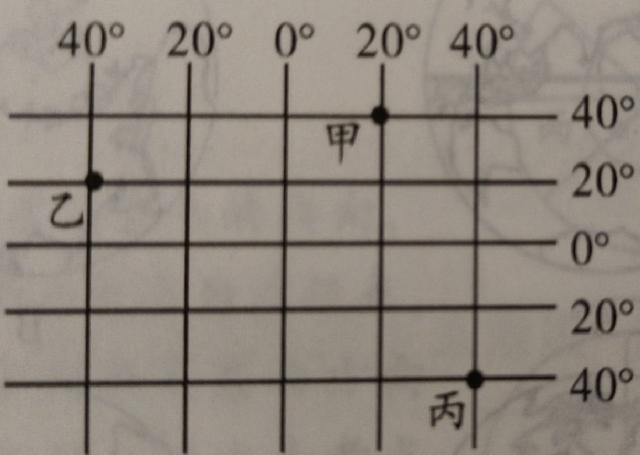 北极点经纬度(判读某点的经纬度位置)