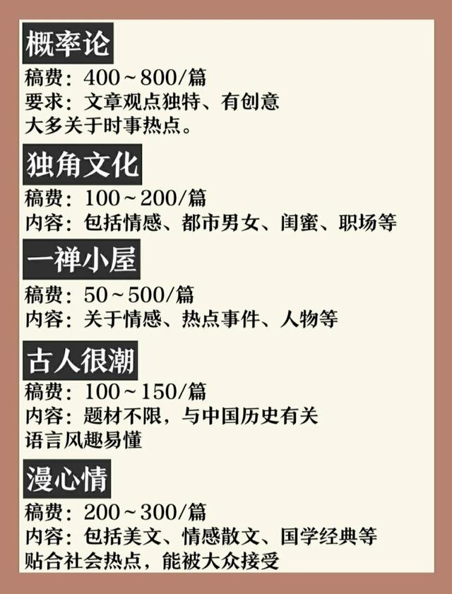 可以拿稿费的写作平台散文(12个靠谱写作投稿平台，月赚5000不是问题)