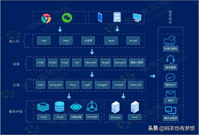 微店在哪里找店铺(可商用的一套微信小程序，支持单店铺，多店铺入驻的商城平台)