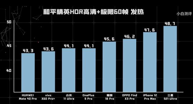 为发烧而生的手机是哪个品牌(2021温控表现最佳的4款手机，个个都不为发烧而生，游戏党别错过)
