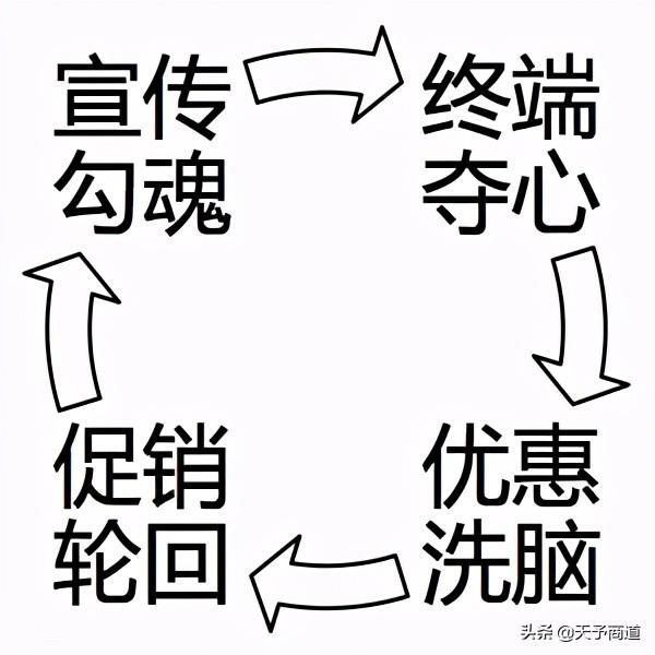 实体店铺引流推广方法(实体店必须学习记住16个促销手法，引流顾客盈利倍增的营销策略)