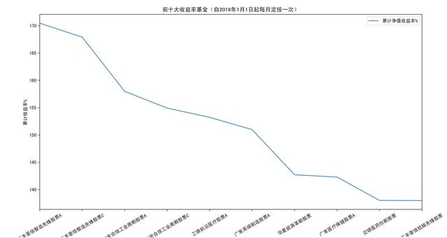 股票型基金定投推荐(股票型基金定投哪家强？)