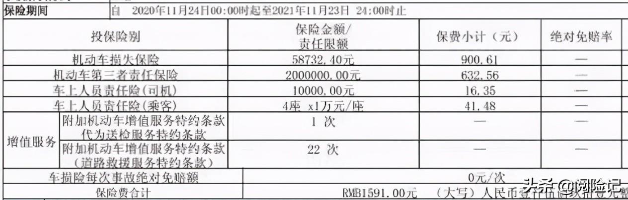 网上保险车险报价(2021年买车险多少钱？看三款不同车型保费明细)