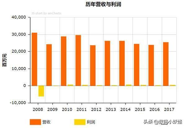 伟创力是哪个国家公司(“捅刀”华为的美国代工巨头伟创力，决裂一年后，现在怎么样了)
